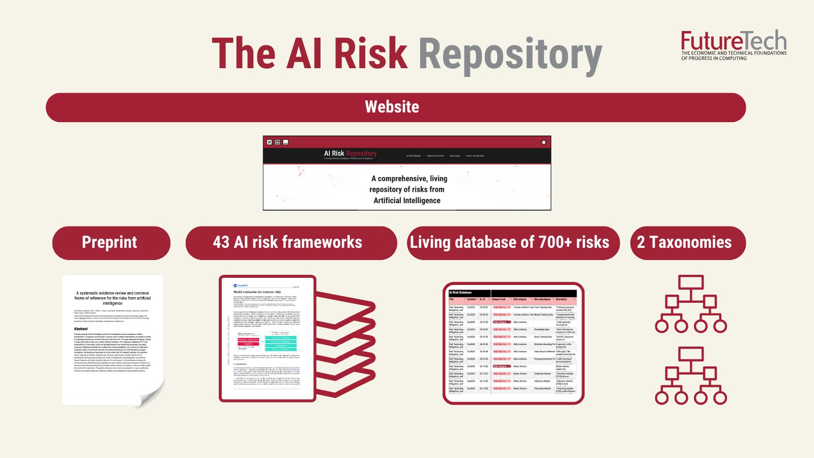 AI Risk Repository