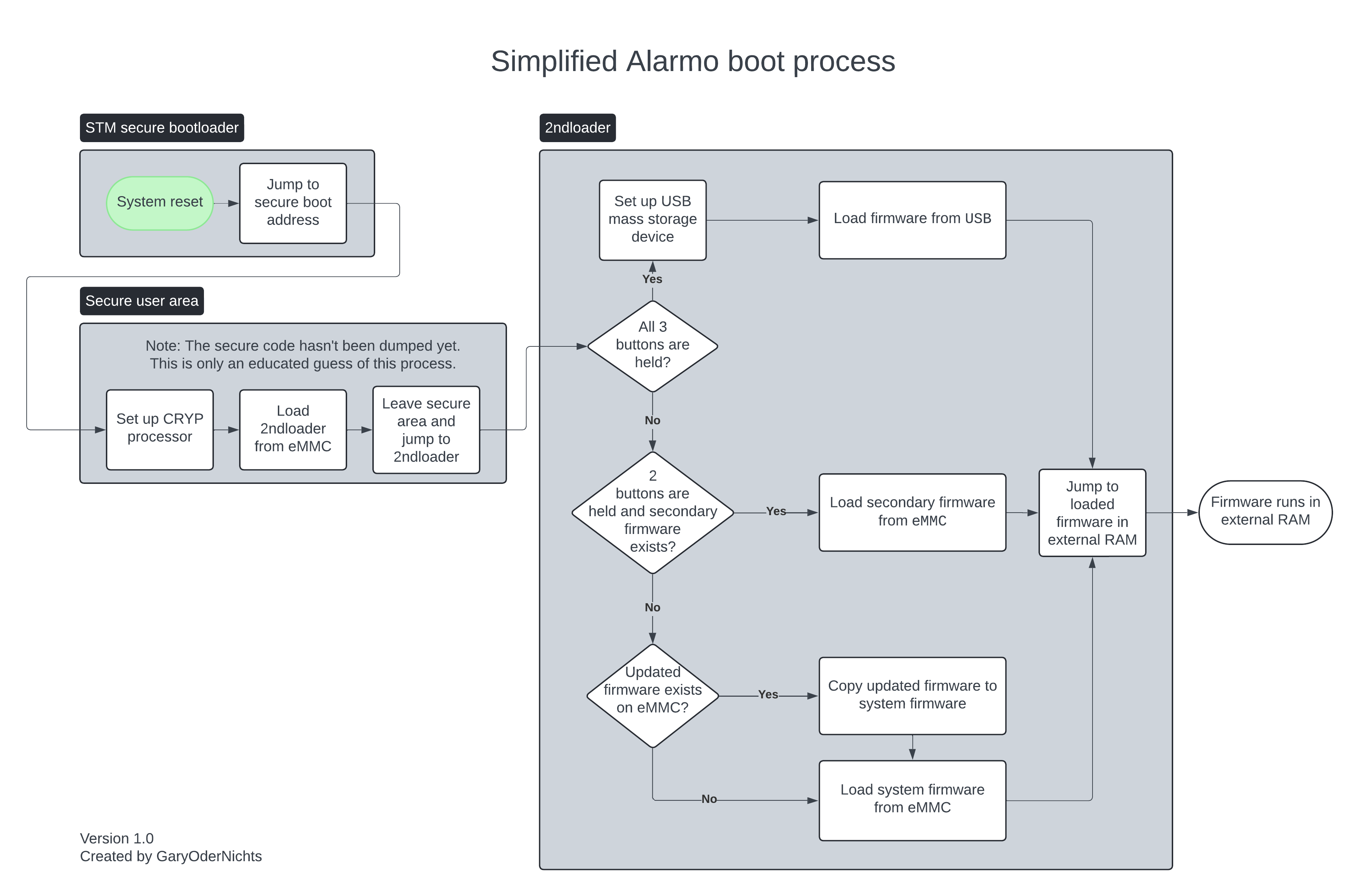 Tearing Down Nintendo’s Alarmo Alarm Clock