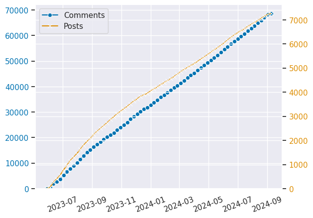 Post-comment-stats