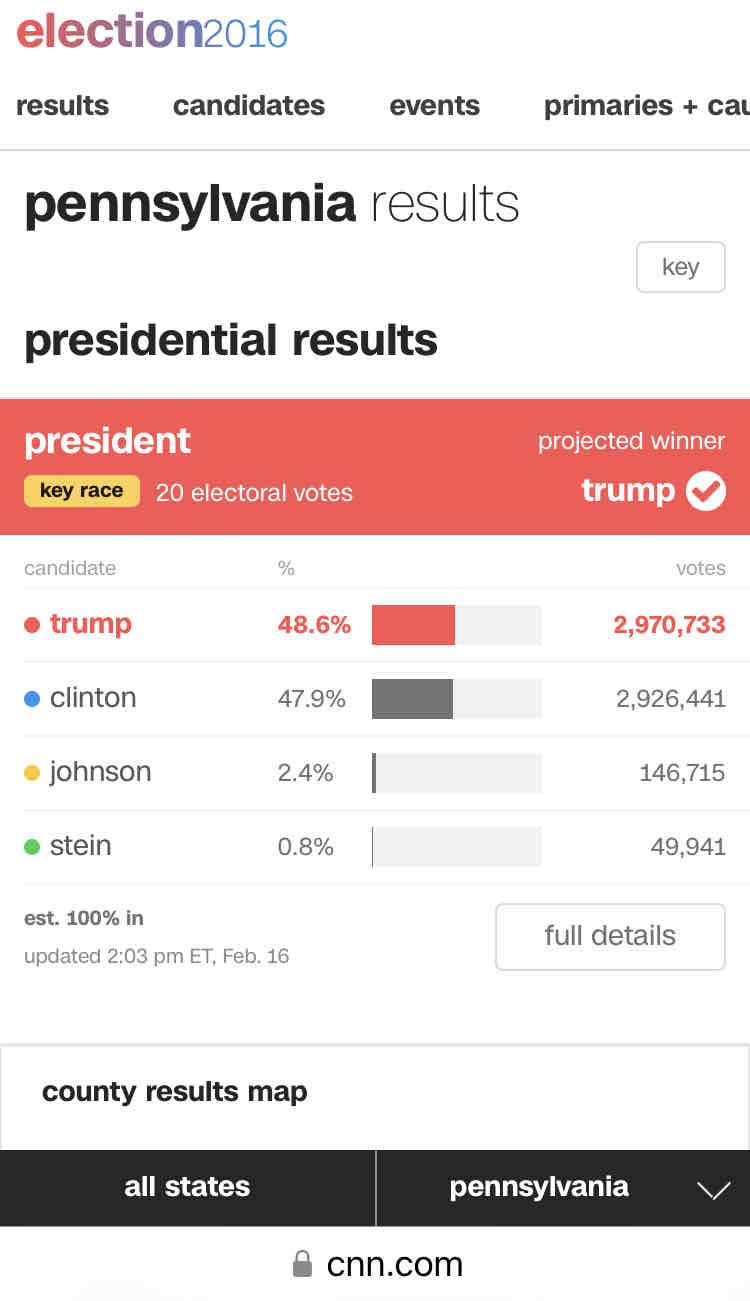 2016 Pennsylvania results