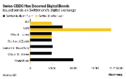 A look at Switzerland's push to lead the global race to tokenize assets, as officials try to change perceptions around its diminished banking industry