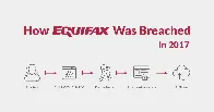 How Equifax Was Breached in 2017