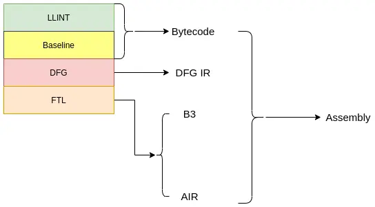 Shifting boundaries: Exploiting an Integer Overflow in Apple Safari - Exodus Intelligence