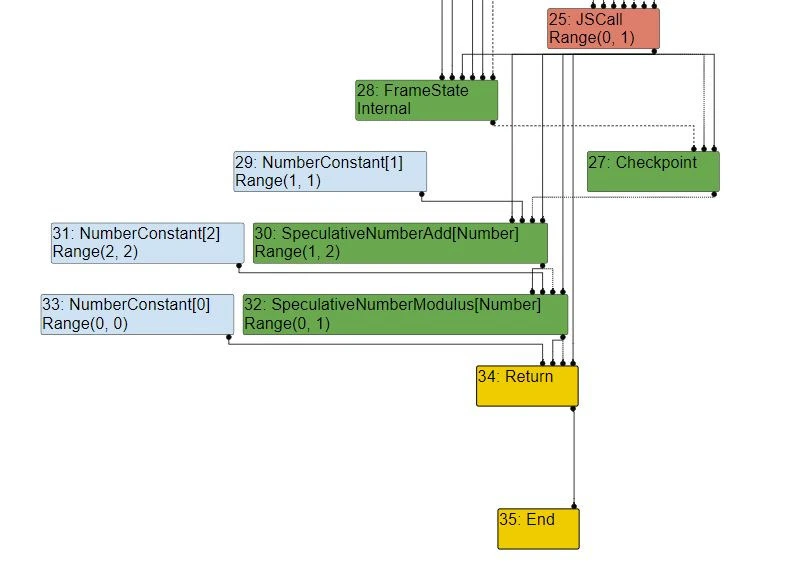 TurboRand: V8 Type Confusion Private Property Leak - SSD Secure Disclosure