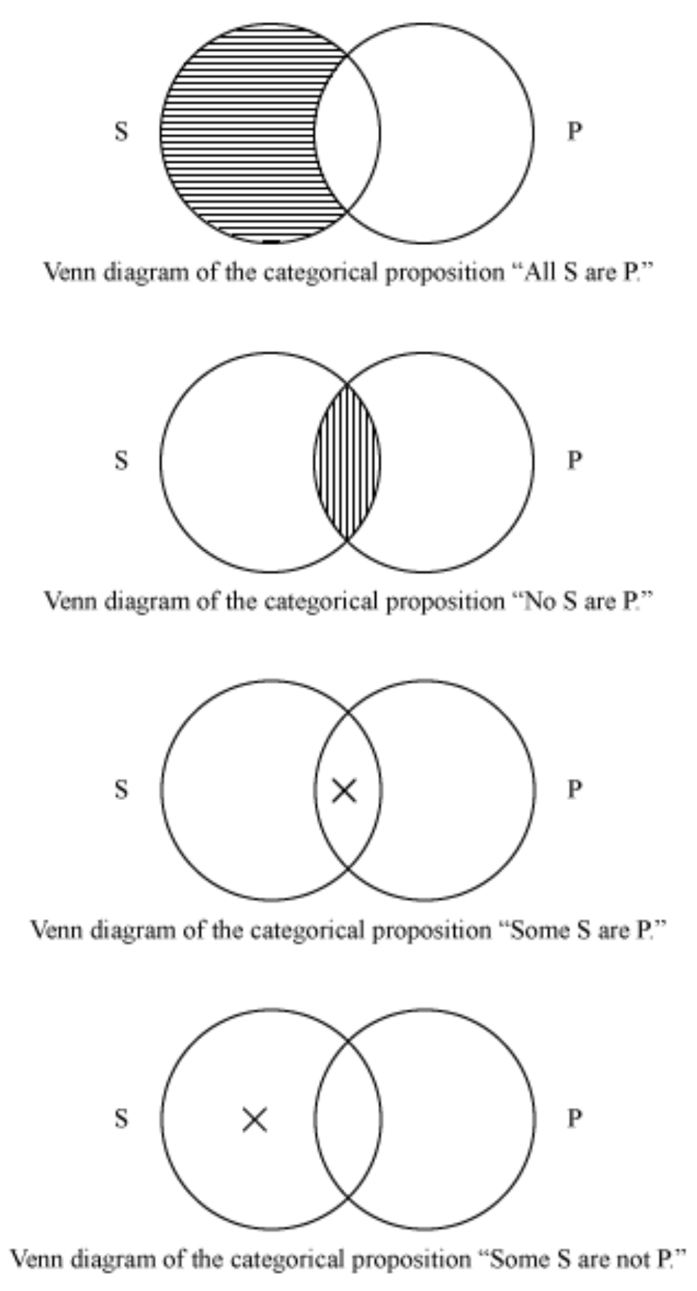 this might help you understand